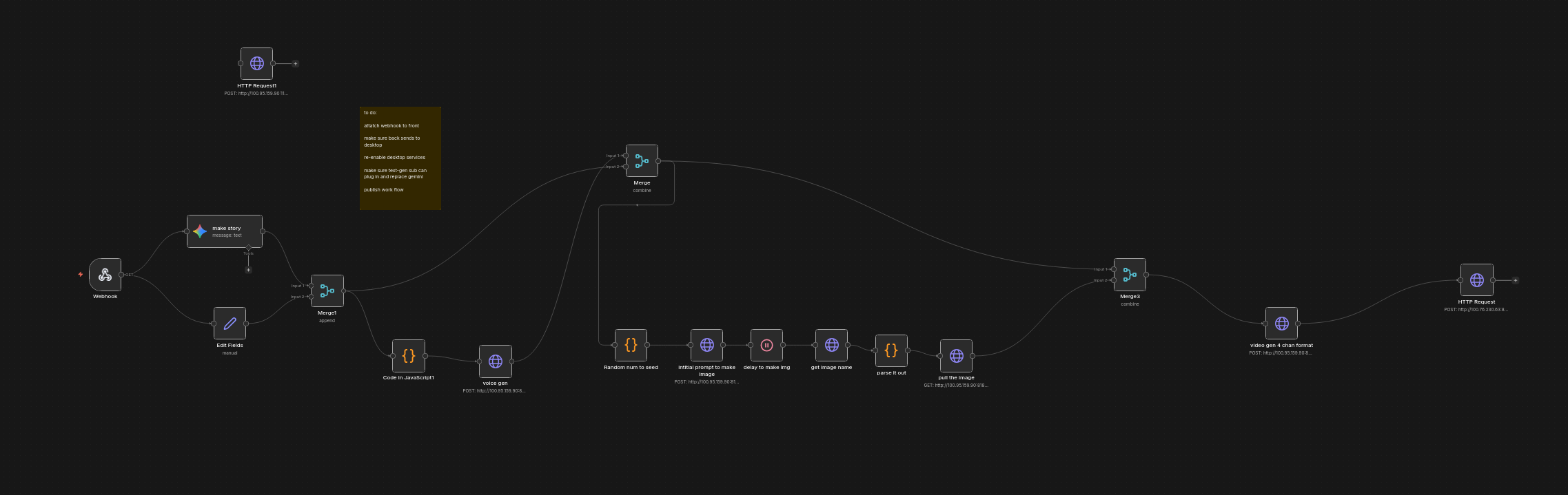 The automation graph handled scheduling, branching, monitoring, and handoffs between the different machines. n8n workflow used to coordinate the content pipeline